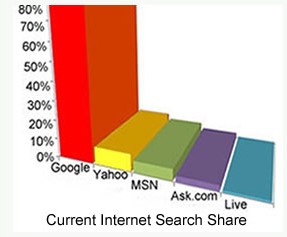 world_template_chart1